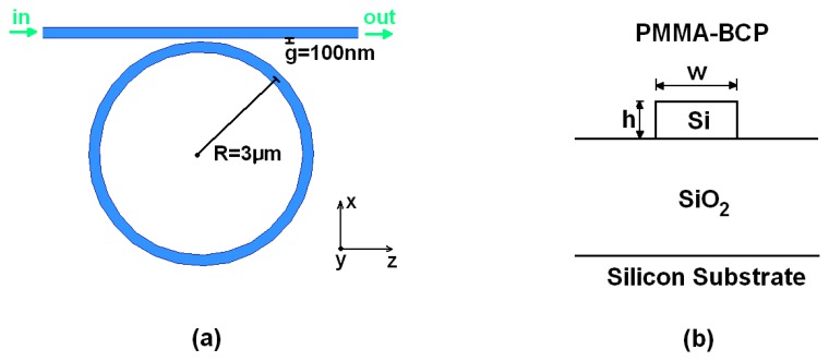 Figure 1.