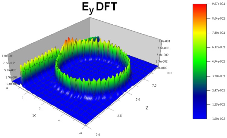 Figure 6.