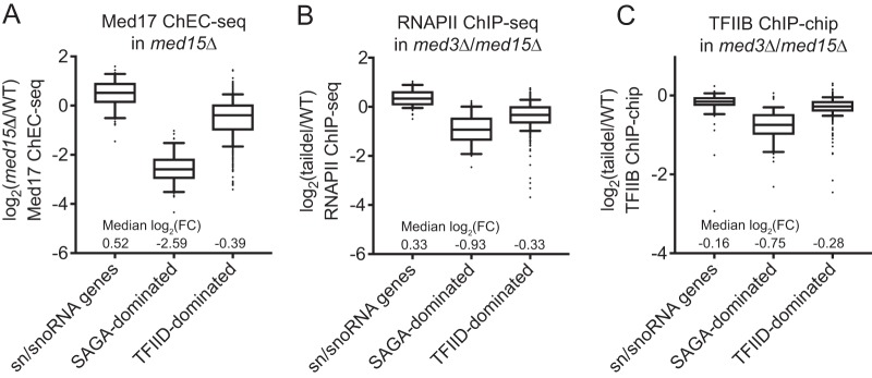 FIG 6