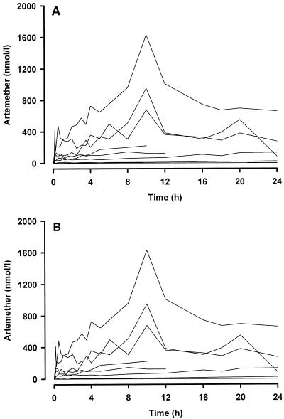 FIG. 2.