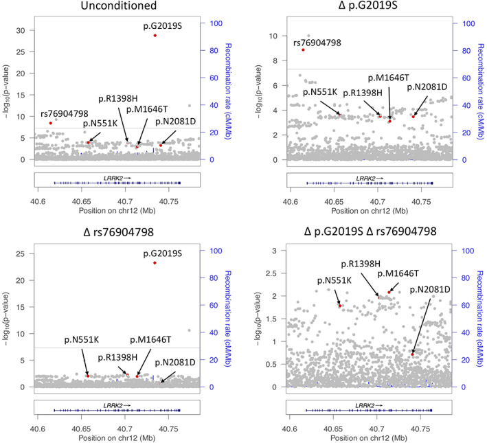 FIG 2