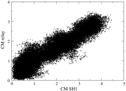 Fig. 5.