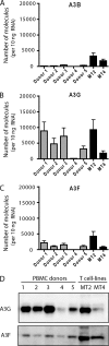 FIG. 4.
