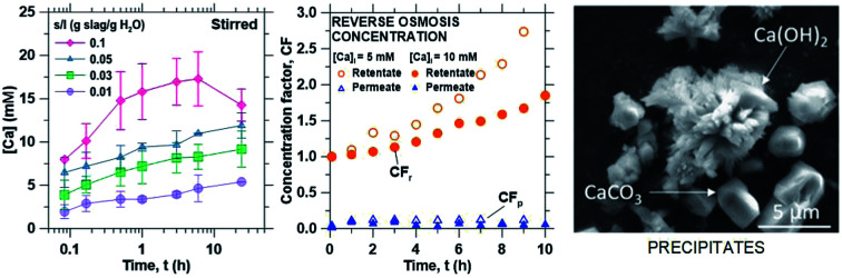 graphic file with name d0ra08449b-ga.jpg