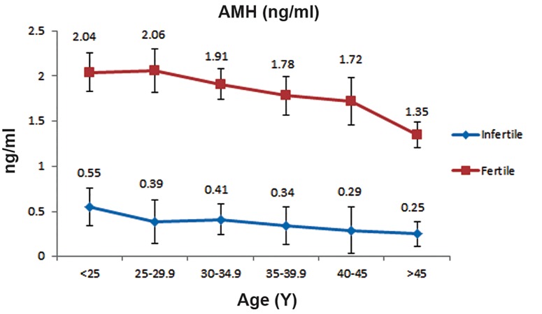 Fig.2