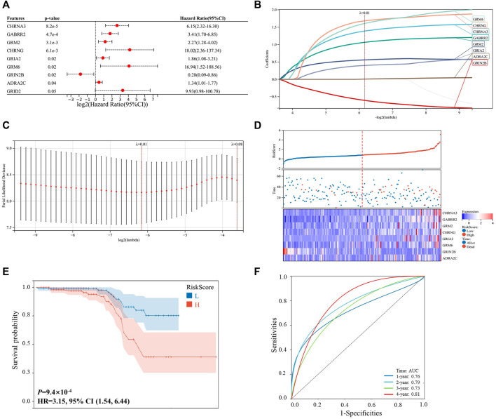 FIGURE 2