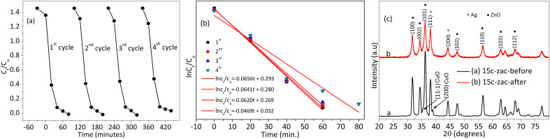 Fig. 9