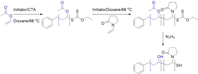 Scheme 2