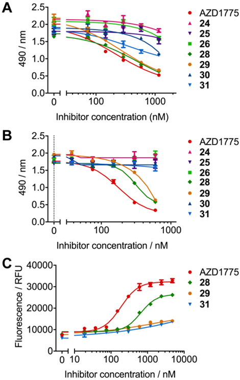 Figure 3.