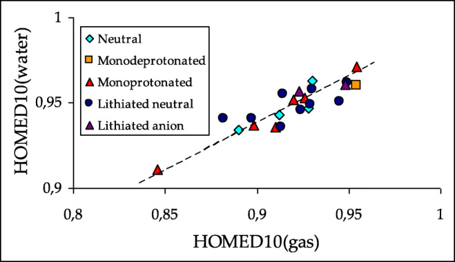 Fig. 7