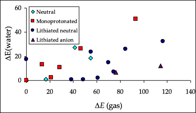 Fig. 8