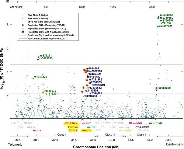 Fig. 3