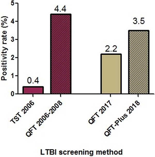 FIG 1