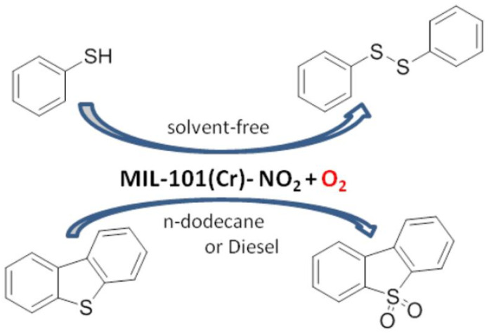 Scheme 3