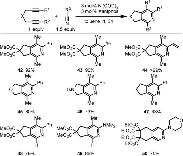 Scheme 16