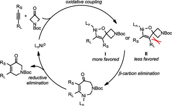 Scheme 35