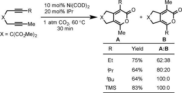 Scheme 3