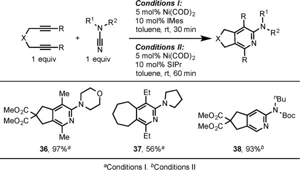 Scheme 14