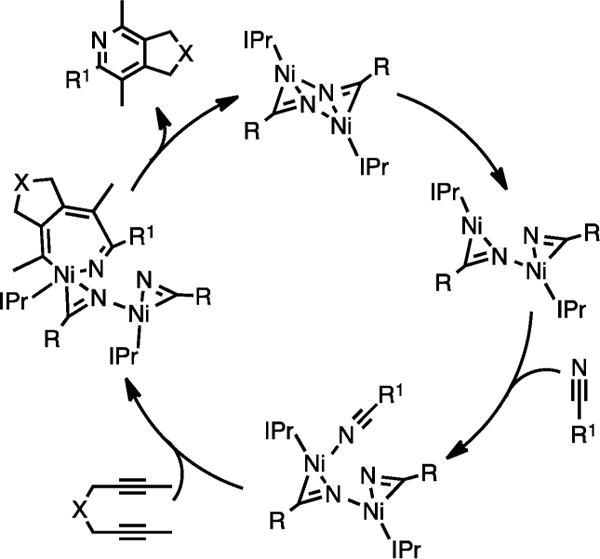 Scheme 18