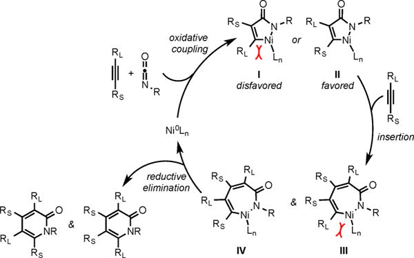 Scheme 9