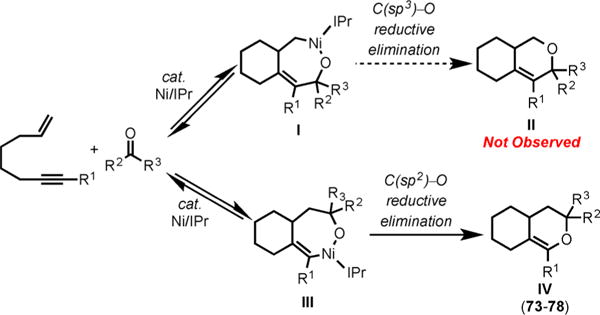 Scheme 28