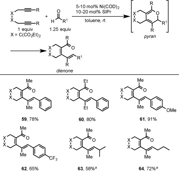 Scheme 22