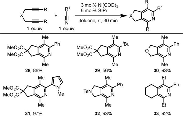 Scheme 12