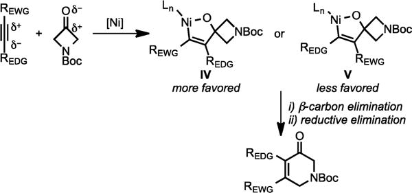 Scheme 36