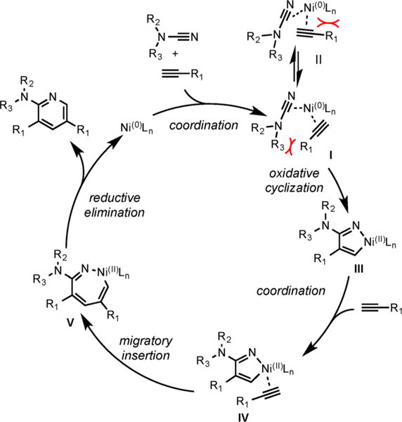 Scheme 21