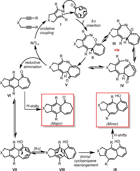 Scheme 32