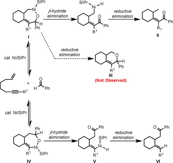 Scheme 26