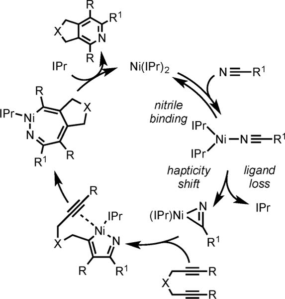 Scheme 19