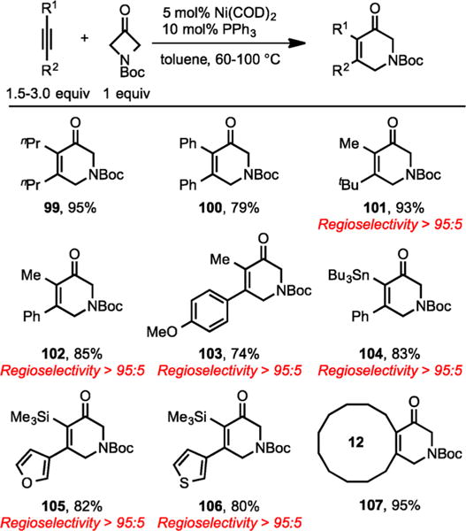 Scheme 33