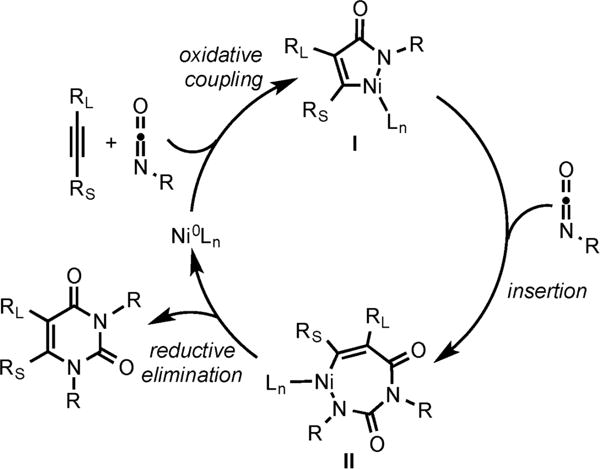 Scheme 10