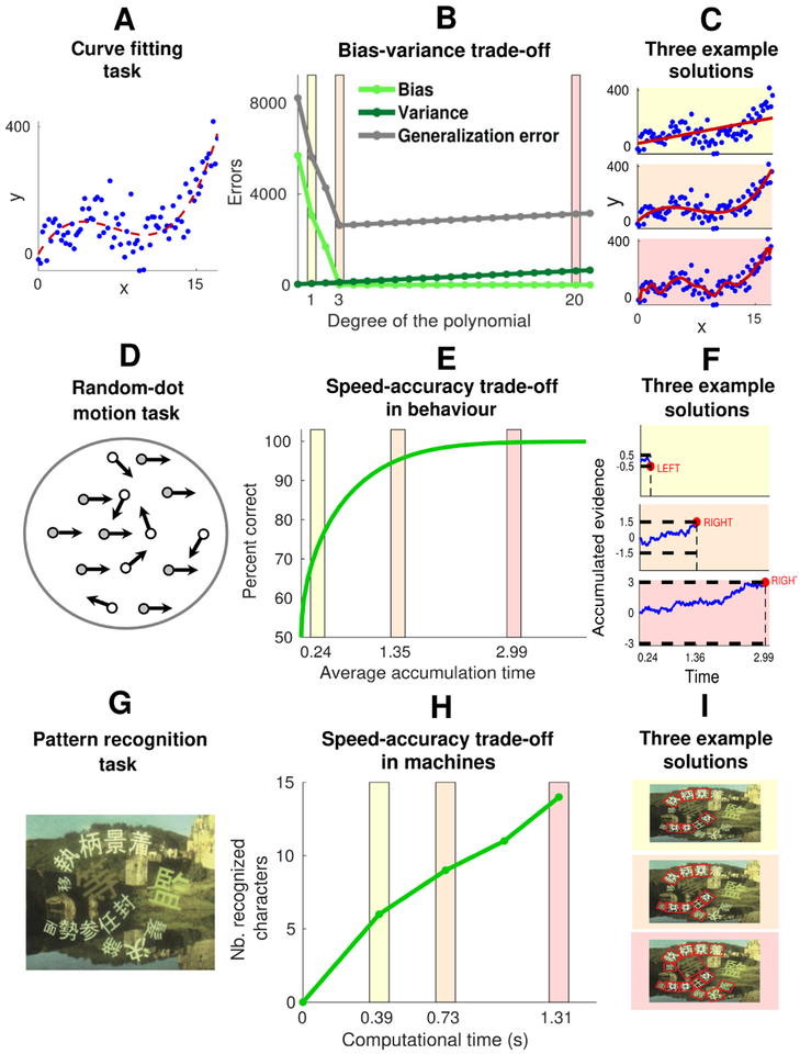 Figure 1: