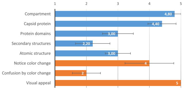 Figure 15