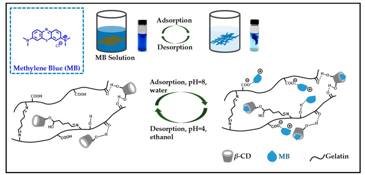 Scheme 2