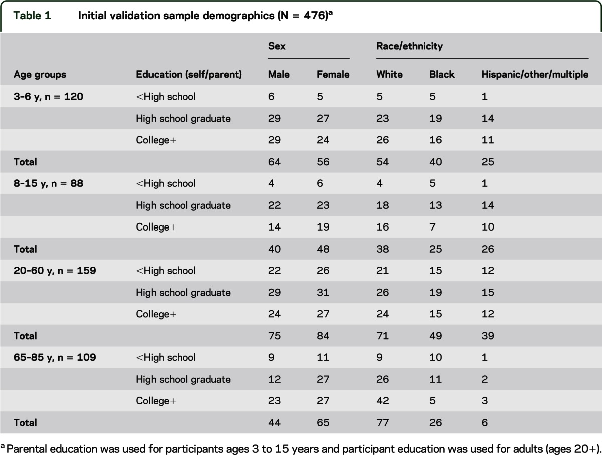 graphic file with name WNL204798T1.jpg