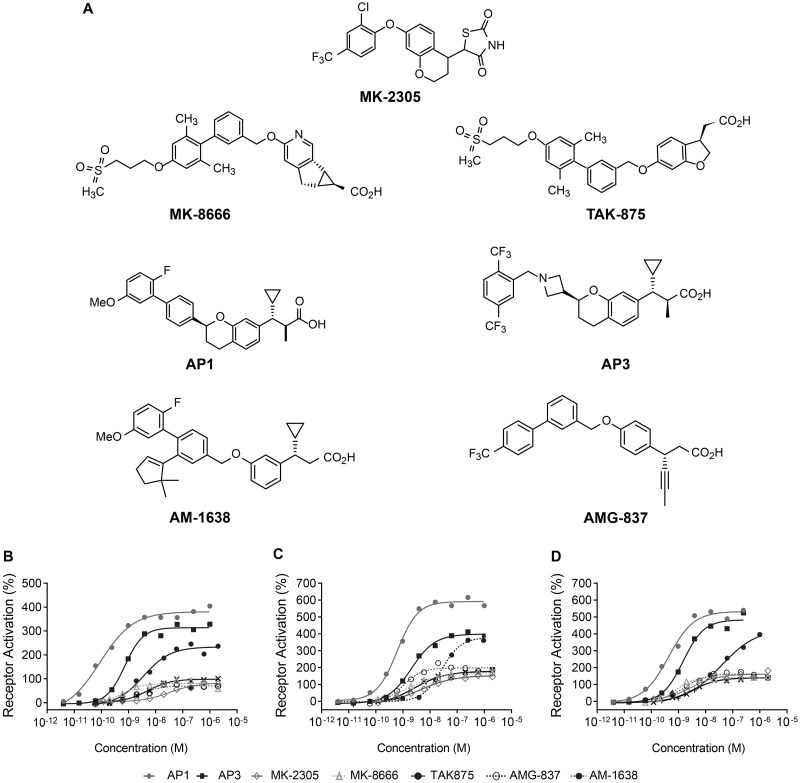 Fig 1