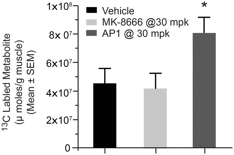 Fig 9