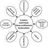 Figure 4: