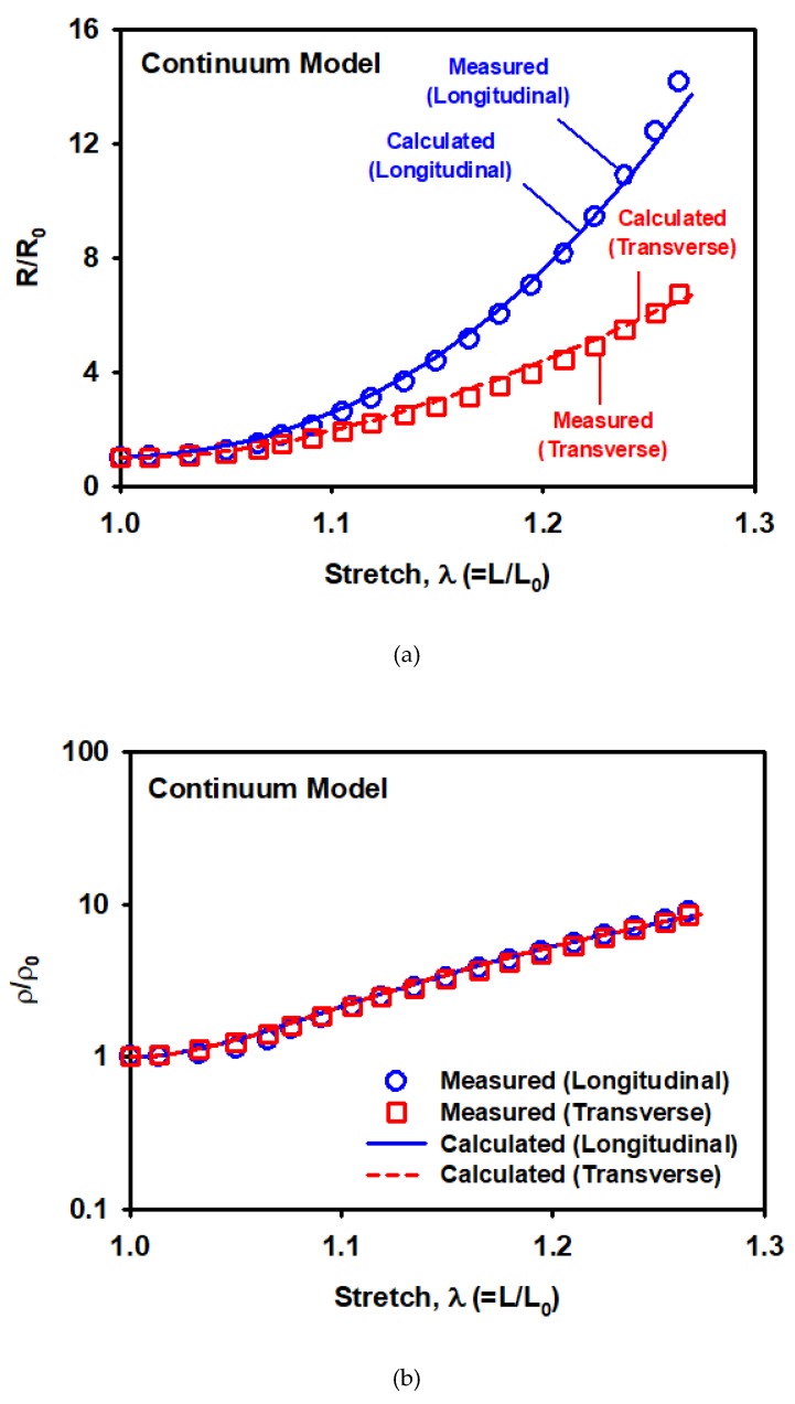 Figure 22