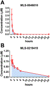 Fig. 7.