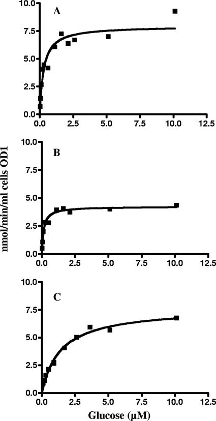 FIG. 7.