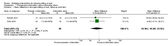 Analysis 7.1