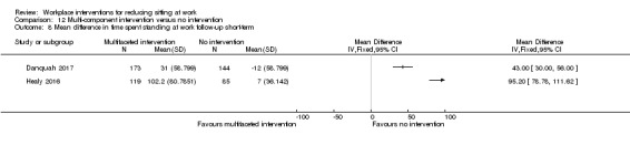 Analysis 12.8