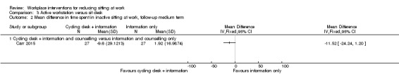 Analysis 3.2