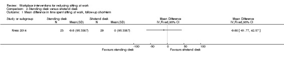 Analysis 2.1