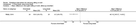 Analysis 5.1