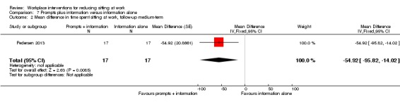 Analysis 7.2